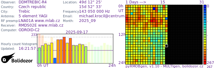 DDMTREBIC-R4_092025.jpg