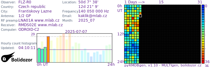 FLZ-R0_072025.jpg