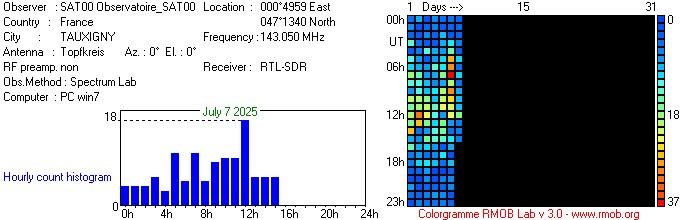 Observatoire_SAT00_072025.jpg