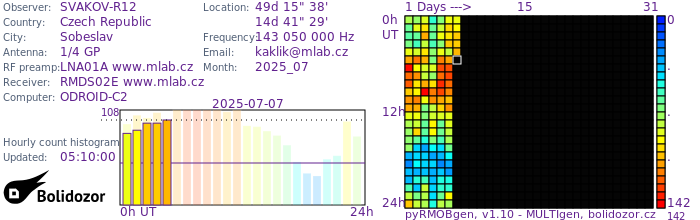 SVAKOV-R12_072025.jpg