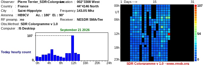 Terrier_SDR-Colorgram_092026.jpg
